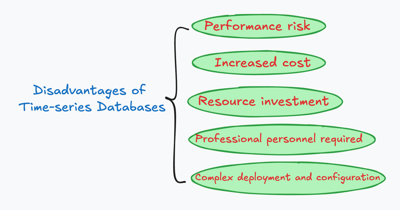 Time Series