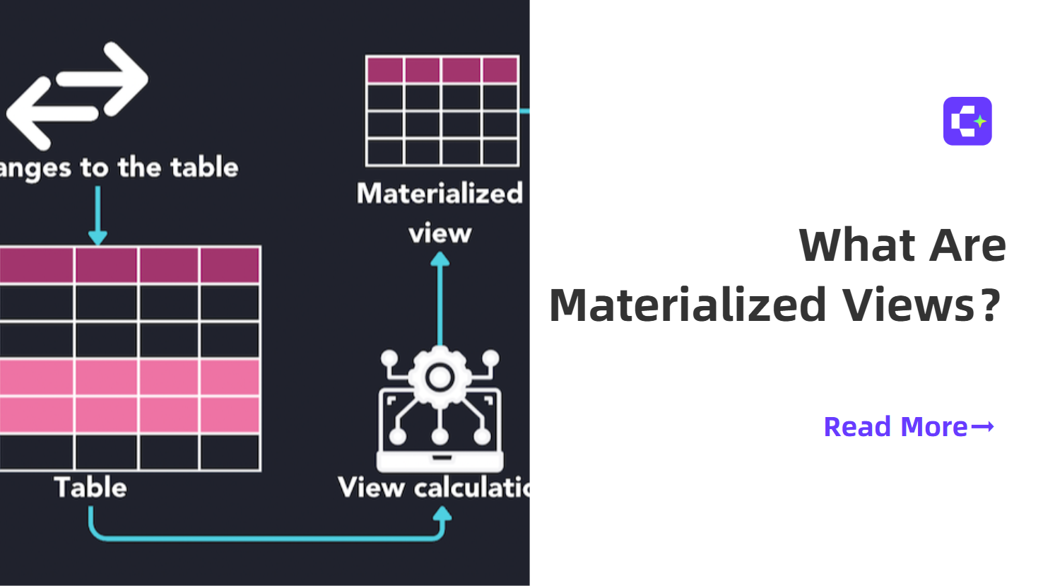 What Are Materialized Views and How Do They Enhance Query Performance?